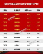 2025，烟台房企的进与退！